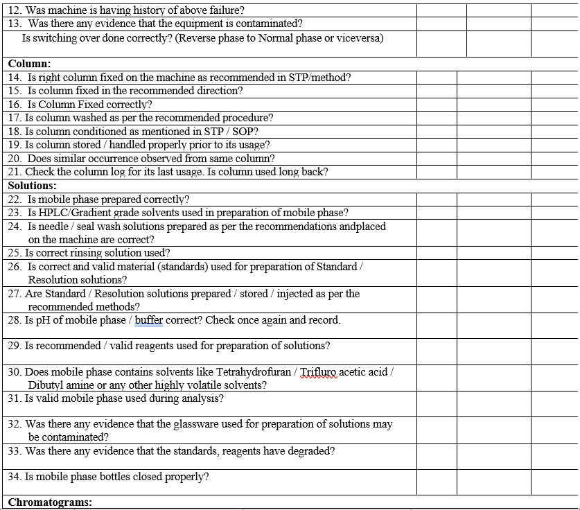 LIQUID CHROMATOGRAPHY INVESTIGATION CHECK LIST