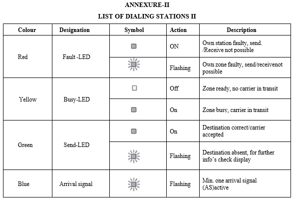 LIST OF DIALING STATIONS II