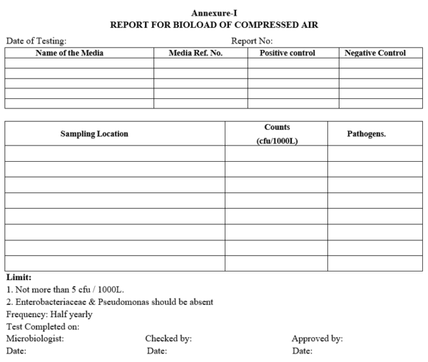 PROCEDURE FOR MONITORING OF COMPRESSED AIR – PharmaGuideHub