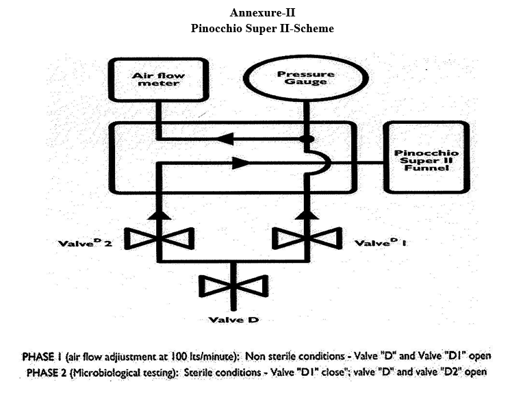 Pinocchio Super II-Scheme