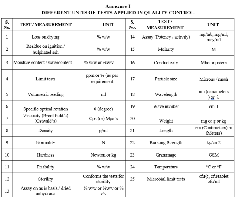 Analytical Testing Numbers REPORTING OF ANALYTICAL VALUES AND ROUNDING OFF THE DIGITS – PharmaGuideHub