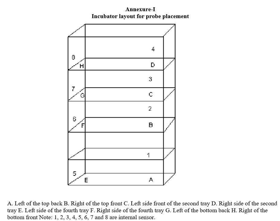 Incubator layout for probe placement