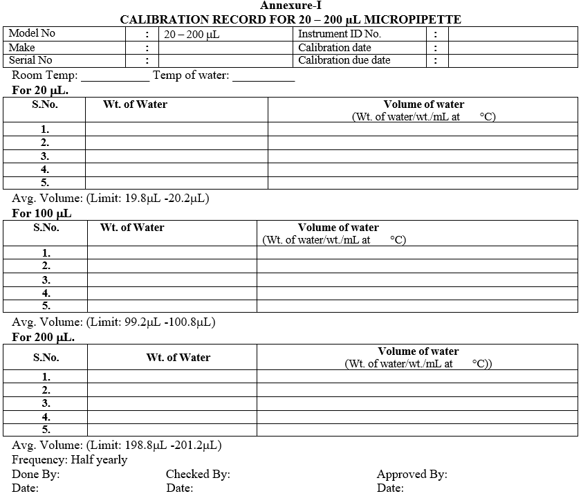 CALIBRATION RECORD FOR 20 – 200 µL MICROPIPETTE