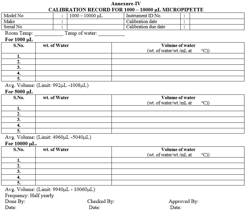 CALIBRATION RECORD FOR 1000 – 10000 µL MICROPIPETTE