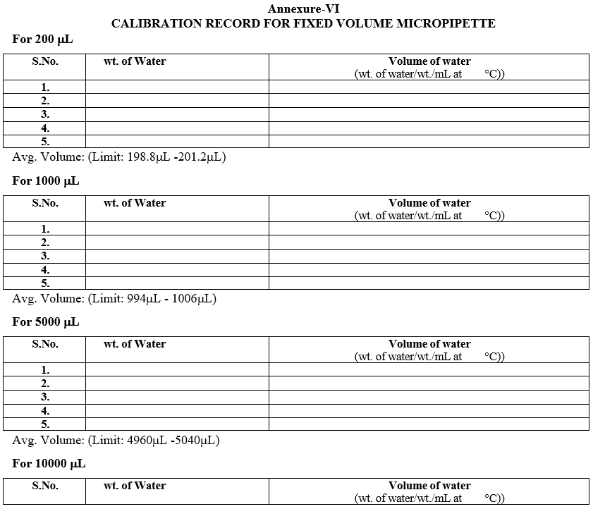 CALIBRATION RECORD FOR FIXED VOLUME MICROPIPETTE