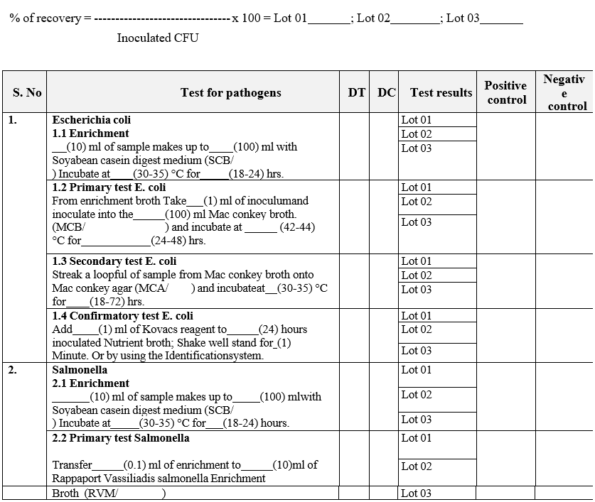 ANALYST QUALIFICATION REPORT (ANALYTICAL TECHNIQUES) MICROBIAL LIMIT TEST