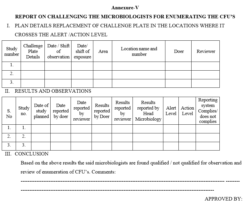 REPORT ON CHALLENGING THE MICROBIOLOGISTS FOR ENUMERATING THE CFU’S