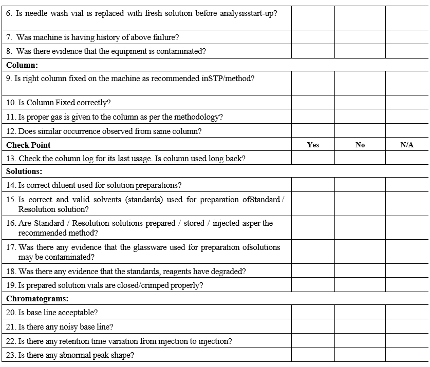 GAS CHROMATOGRAPHY INVESTIGATION CHECK LIST