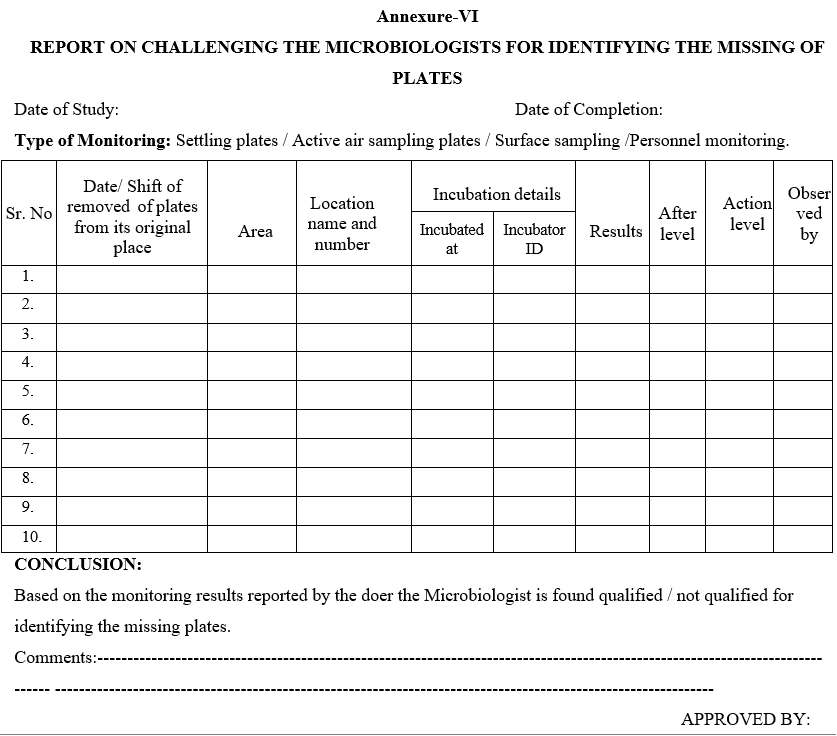 REPORT ON CHALLENGING THE MICROBIOLOGISTS FOR IDENTIFYING THE MISSING OF PLATES