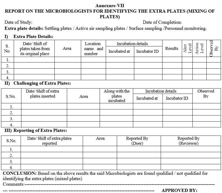 REPORT ON THE MICROBIOLOGISTS FOR IDENTIFYING THE EXTRA PLATES (MIXING OF PLATES)