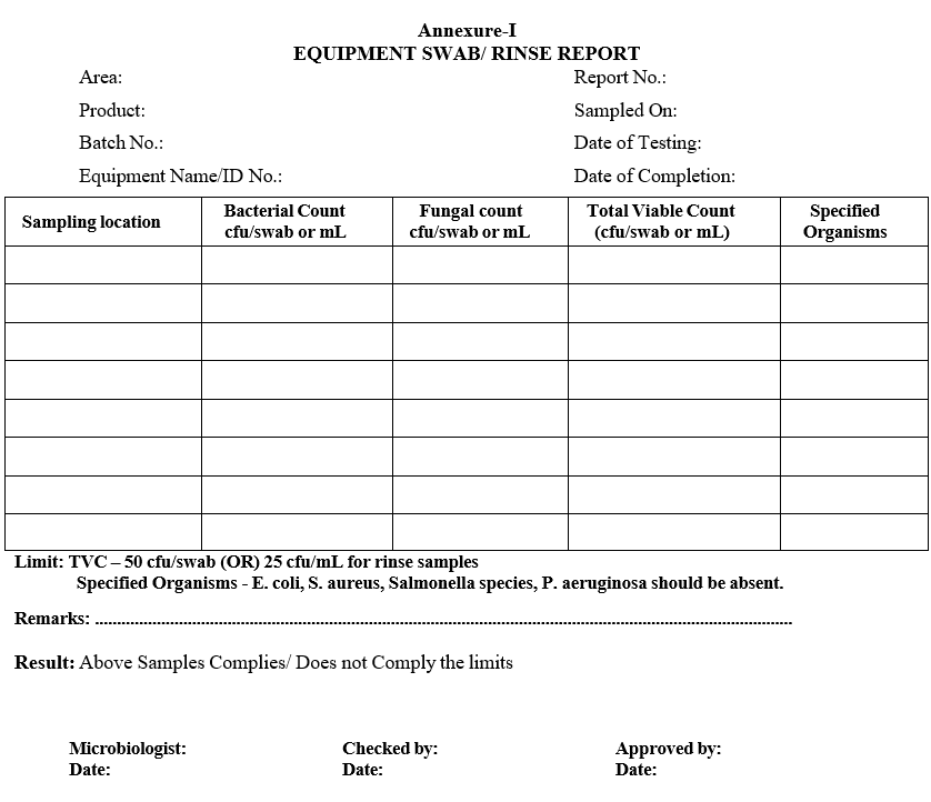 EQUIPMENT SWAB/ RINSE REPORT