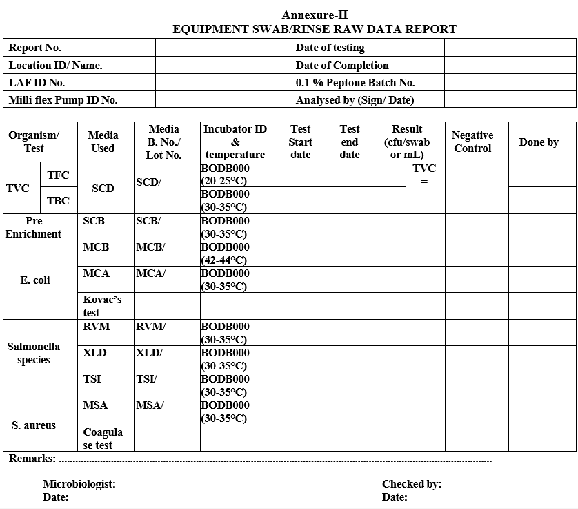 EQUIPMENT SWAB/RINSE RAW DATA REPORT