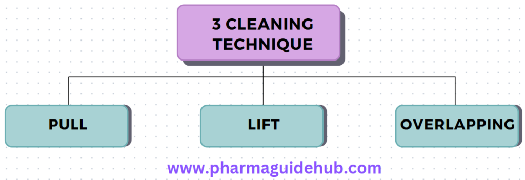 CLEANING AND SANITIZATION OF MICROBIOLOGY LAB