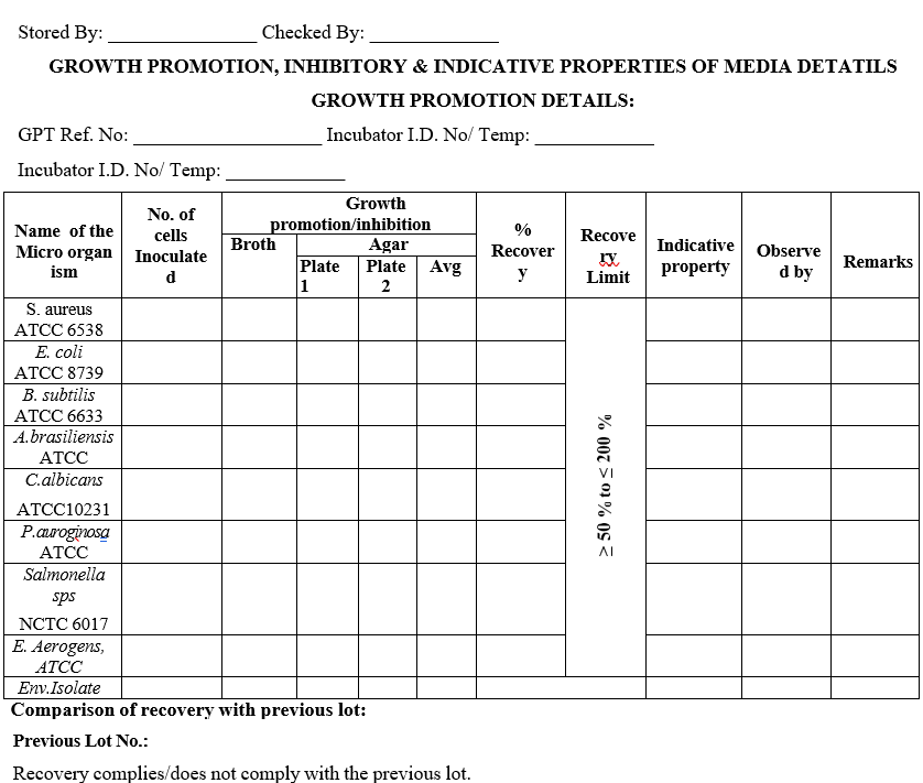 MEDIA PREPARATION RECORD