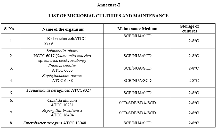 LIST OF MICROBIAL CULTURES AND MAINTENANCE