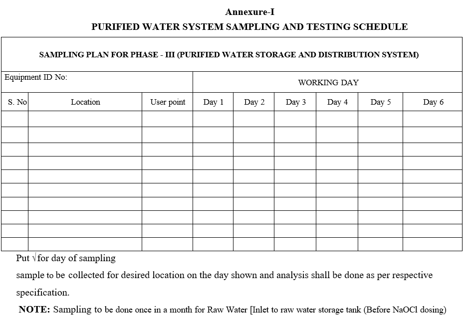 PURIFIED WATER SYSTEM SAMPLING AND TESTING SCHEDULE