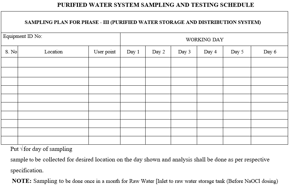 Purified Water System Sampling & Testing Schedule