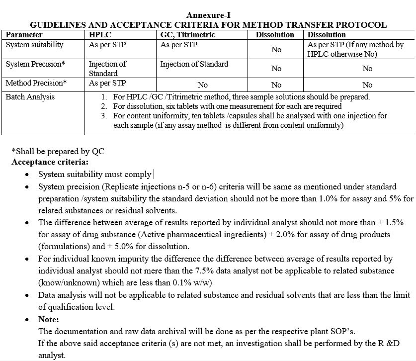 GUIDELINES AND ACCEPTANCE CRITERIA FOR METHOD TRANSFER PROTOCOL