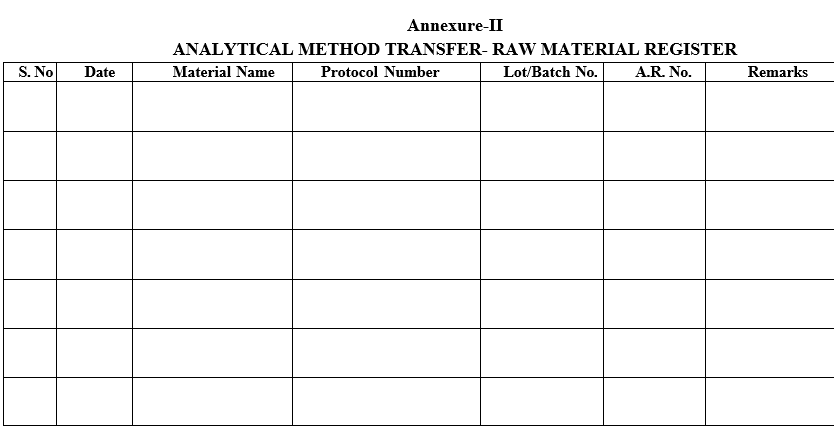 ANALYTICAL METHOD TRANSFER- RAW MATERIAL REGISTER