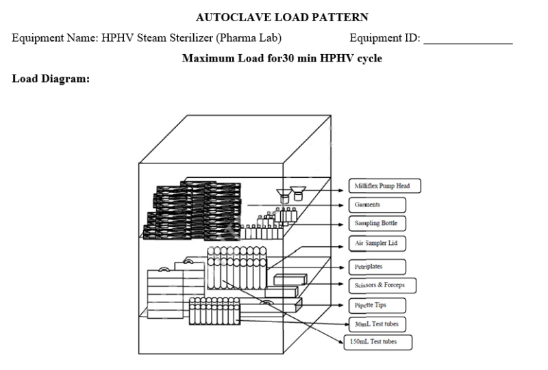 OPERATION OF HPHV STEAM STERILIZER – PharmaGuideHub