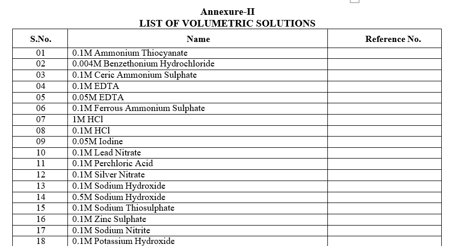 LIST OF VOLUMETRIC SOLUTIONS