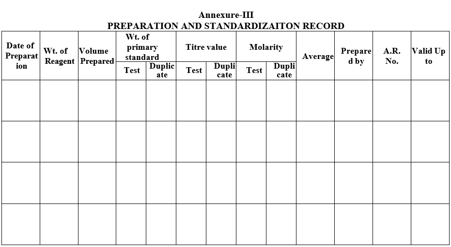 PREPARATION AND STANDARDIZAITON RECORD