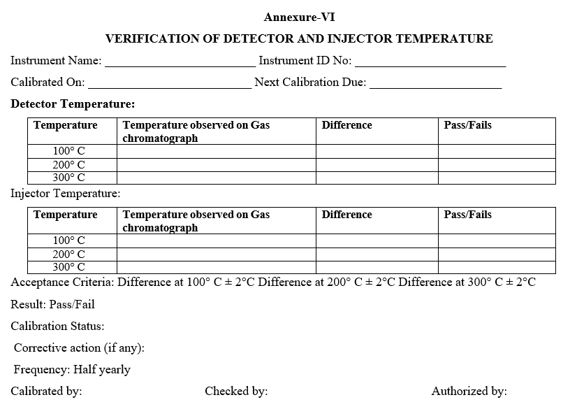 VERIFICATION OF DETECTOR AND INJECTOR TEMPERATURE 