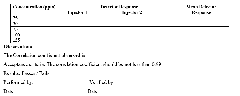 DETECTOR LINEARITY CALIBRATION RECORD