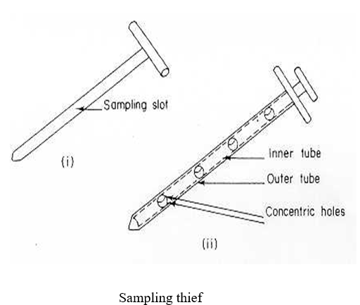 Sampling Thief