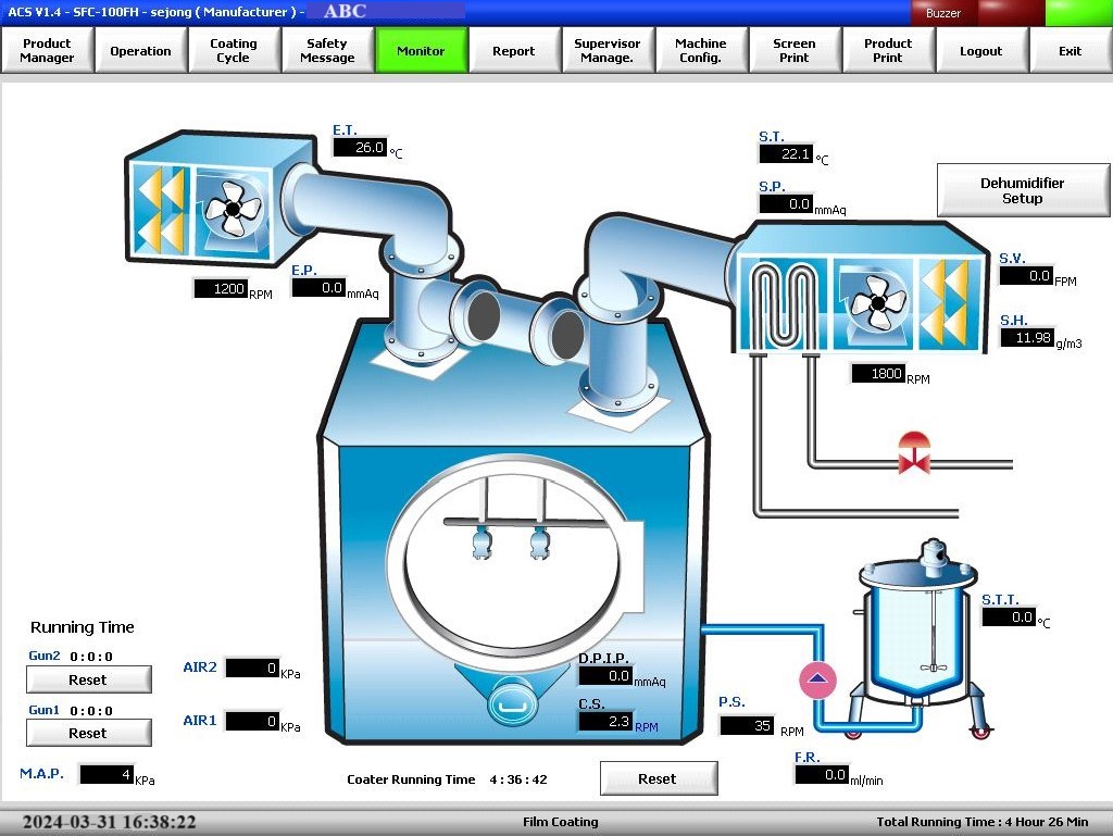 AUTOMATIC TABLET COATING MACHINE