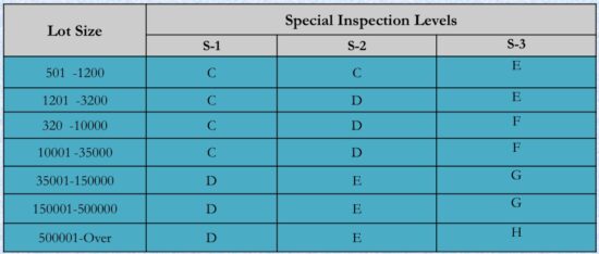 SOP FOR VALIDATION OF VISUAL CHECKING INSPECTOR – PharmaGuideHub