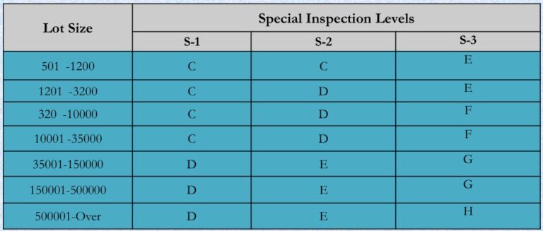 SOP FOR VALIDATION OF VISUAL CHECKING INSPECTOR – PharmaGuideHub
