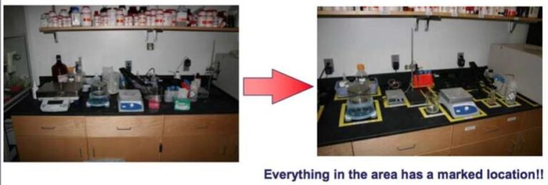 SOP FOR GOOD LABORATORY PRACTICES (GLP) – PharmaGuideHub