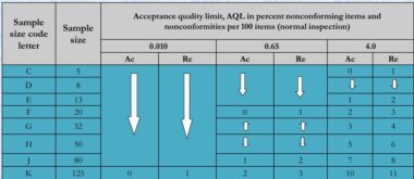 SOP FOR VALIDATION OF VISUAL CHECKING INSPECTOR – PharmaGuideHub