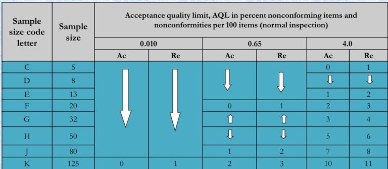 SOP FOR VALIDATION OF VISUAL CHECKING INSPECTOR – PharmaGuideHub