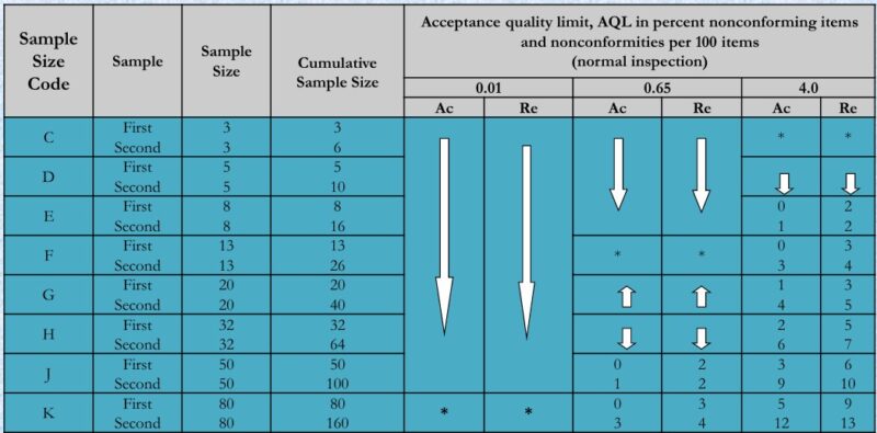 SOP FOR VALIDATION OF VISUAL CHECKING INSPECTOR – PharmaGuideHub