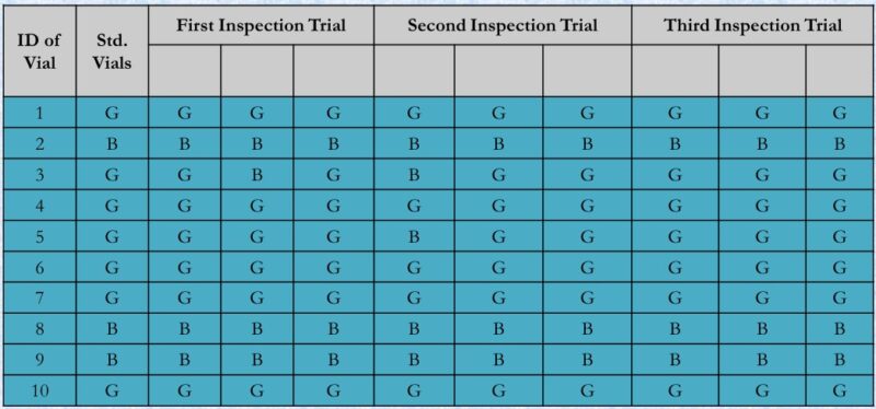 SOP FOR VALIDATION OF VISUAL CHECKING INSPECTOR – PharmaGuideHub