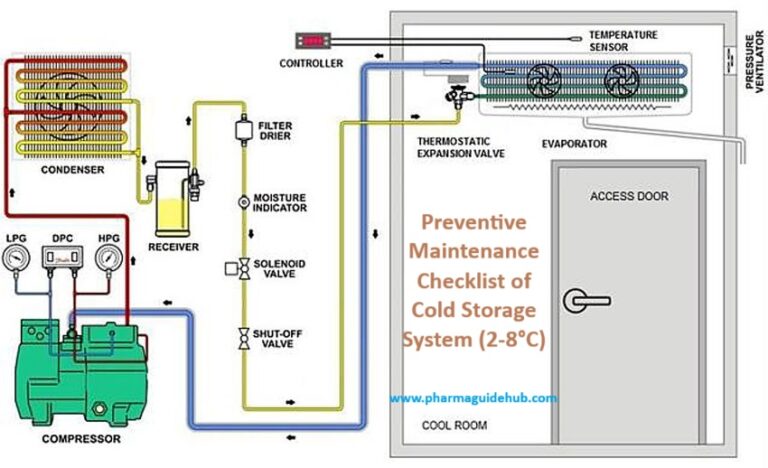 Preventive Maintenance Checklist of Cold Storage System (2-8°C ...