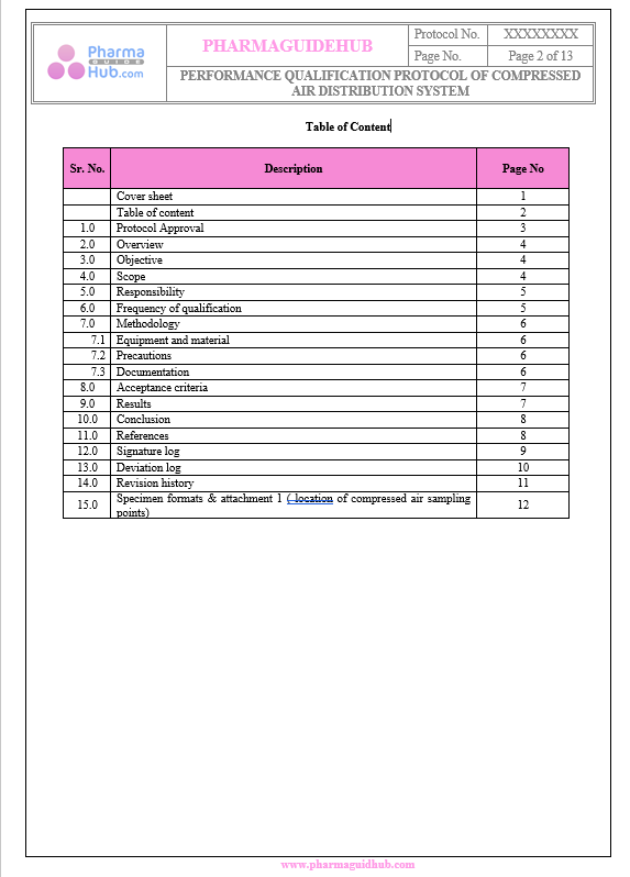 PERFORMANCE QUALIFICATION PROTOCOL OF COMPRESSED AIR DISTRIBUTION SYSTEM