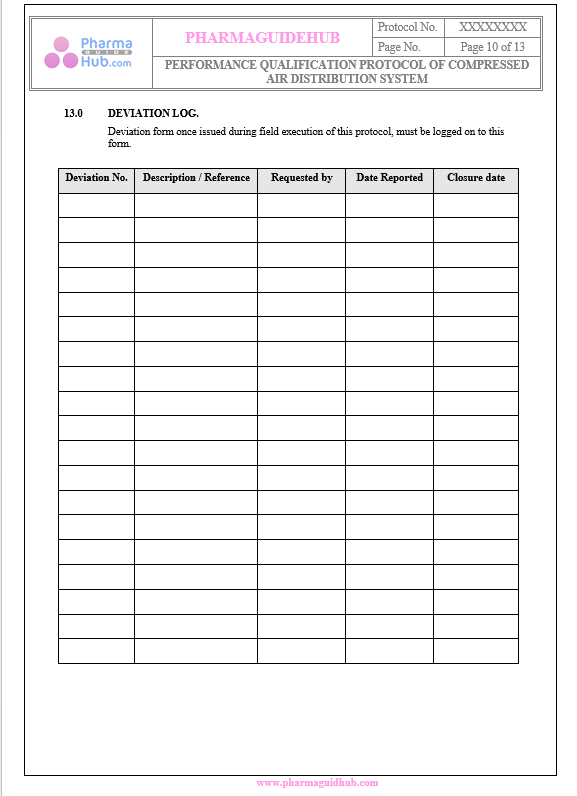 PERFORMANCE QUALIFICATION PROTOCOL OF COMPRESSED AIR DISTRIBUTION SYSTEM