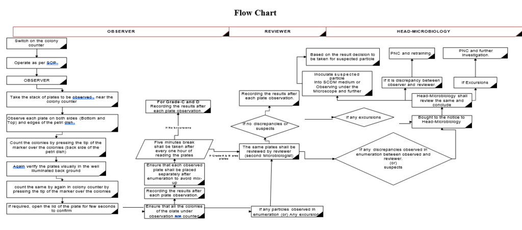 IDENTIFICATION OF SUSPECTED PARTICLES IN THE ENVIRONMENTAL MONITORING PLATES