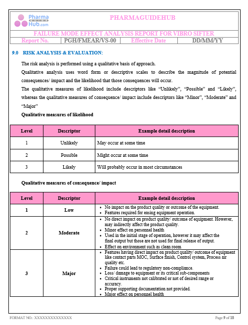 FAILURE MODE EFFECT ANALYSIS REPORT FOR VIBRO SIFTER