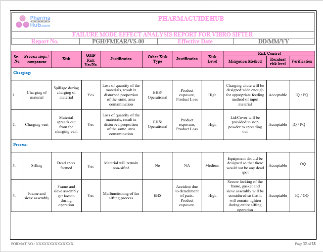 FAILURE MODE EFFECT ANALYSIS REPORT FOR VIBRO SIFTER