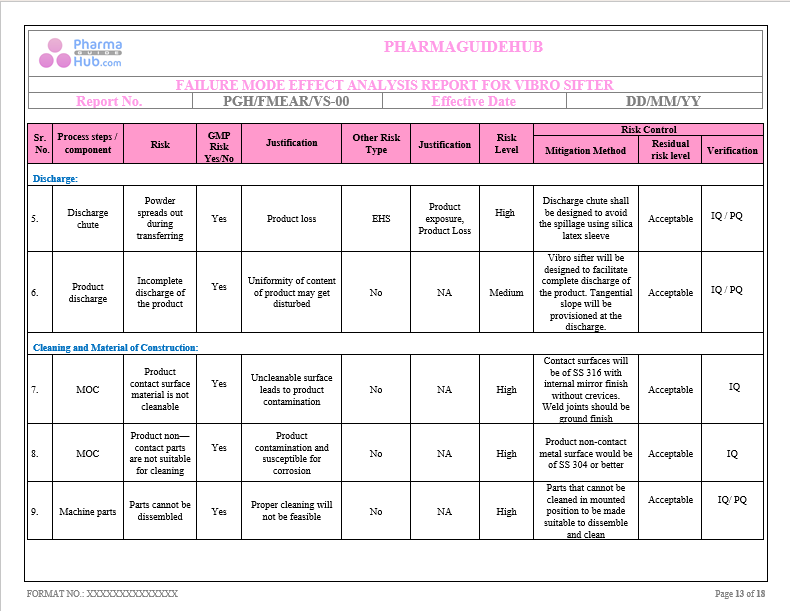 FAILURE MODE EFFECT ANALYSIS REPORT FOR VIBRO SIFTER