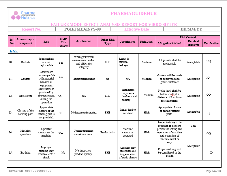 FAILURE MODE EFFECT ANALYSIS REPORT FOR VIBRO SIFTER