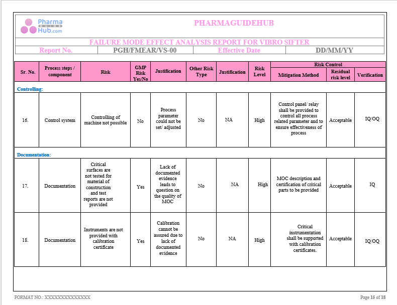 FAILURE MODE EFFECT ANALYSIS REPORT FOR VIBRO SIFTER