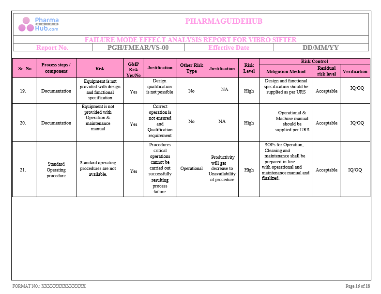 FAILURE MODE EFFECT ANALYSIS REPORT FOR VIBRO SIFTER