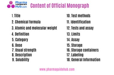 Content of Official Monograph