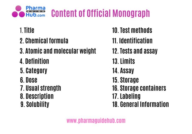 Content of Official Monograph