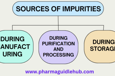 Sources of Impurities